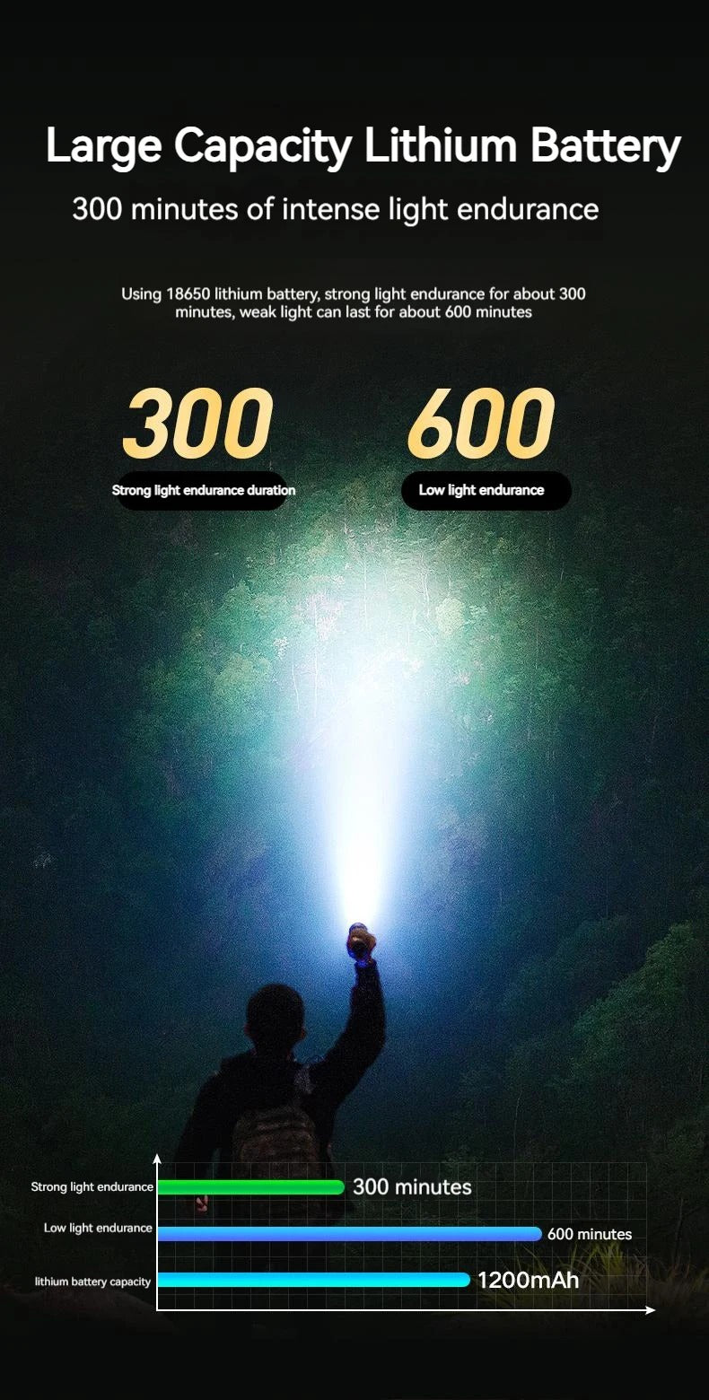 Philips 2024 Portable Rechargeable LED Flashlight – EDC Tactical Torch for Self Defense, Camping & Hiking