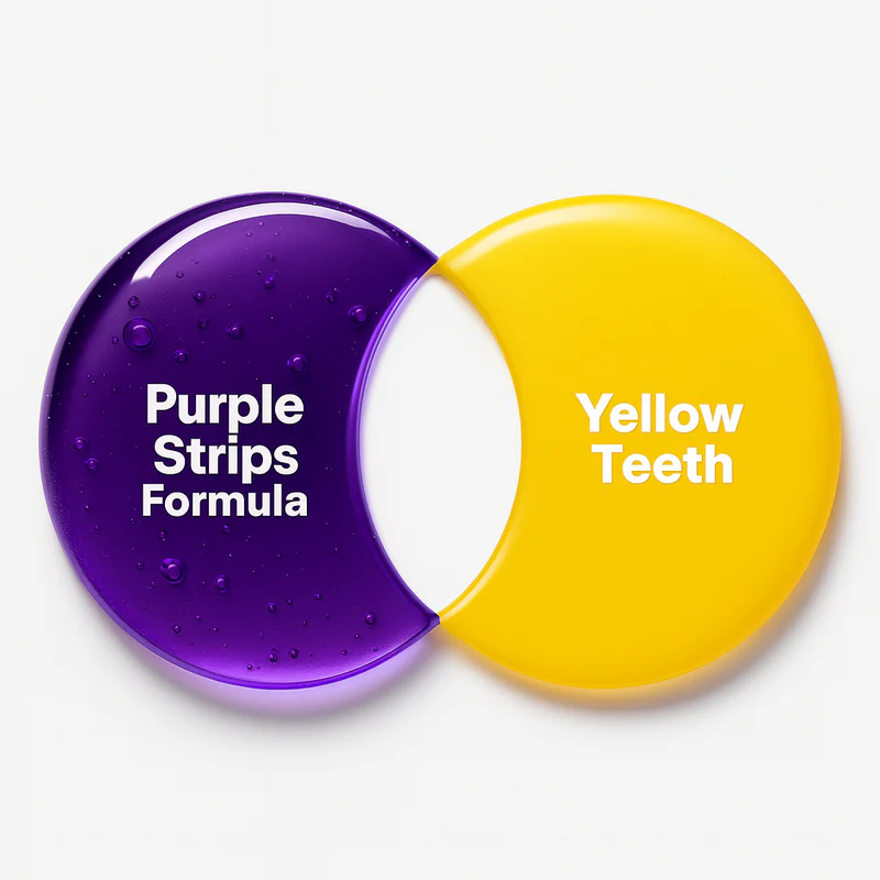 Dr Dent Purple Teeth Whitening Strips The Cartzzy