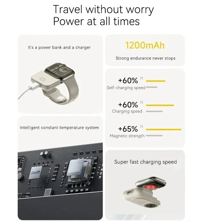 Portable Wireless Charger & 1200mAh Power Bank Case for Apple Watch (Series 8/7/6/5/4/SE/Ultra) – Fast Charging Travel Device