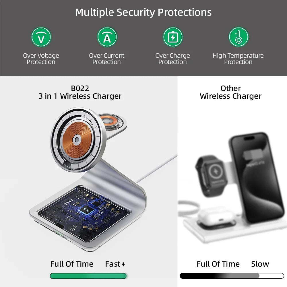 BONOLA Magnetic 3-in-1 Wireless Charging Station – 30W Fast Charger for iPhone 16/15/14/13/12 Series, Apple Watch & AirPods Pro